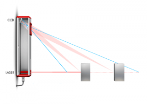 Princíp fungovania laseroveho scaneru  